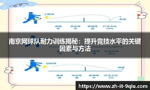 南京网球队耐力训练揭秘：提升竞技水平的关键因素与方法
